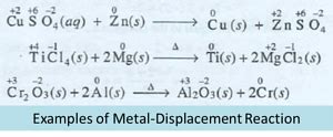 Types of Redox Reactions (Oxidation and Reduction) - Class 11 PDF Download