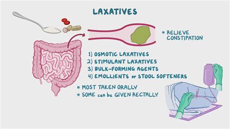 is a physic a laxative