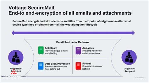 Image result for Point to Point Encryption Receipt Example