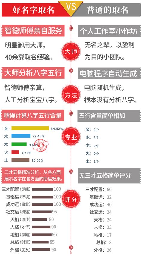 起名人工宝宝起名取名起名字取名字新生儿婴儿起名成人改名-淘宝网