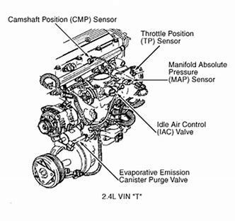 Image result for Chevy Cavalier Engine