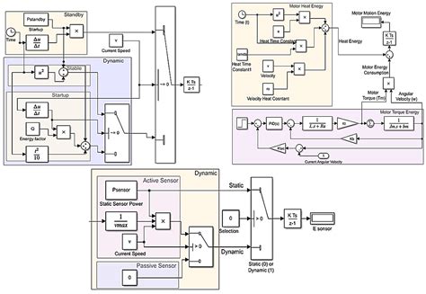 A Novel, Energy-Efficient Smart Speed Adaptation Based on the Gini ...