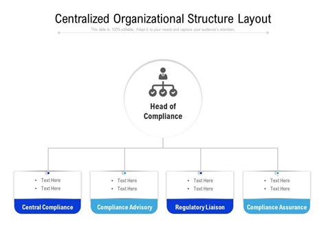 Centralized Structure of Co-operative 的图像结果
