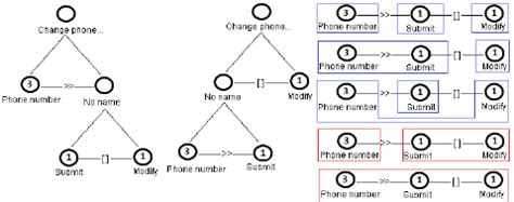 Image result for Task Group Definition