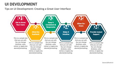 Image result for UI Development