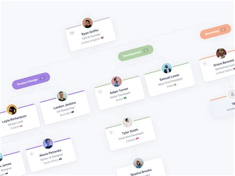 Image result for Org Chart Design