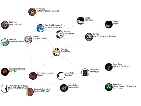 Image result for JavaScript Data Animotion