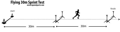 Sprinter Wheel Speed Test 的图像结果