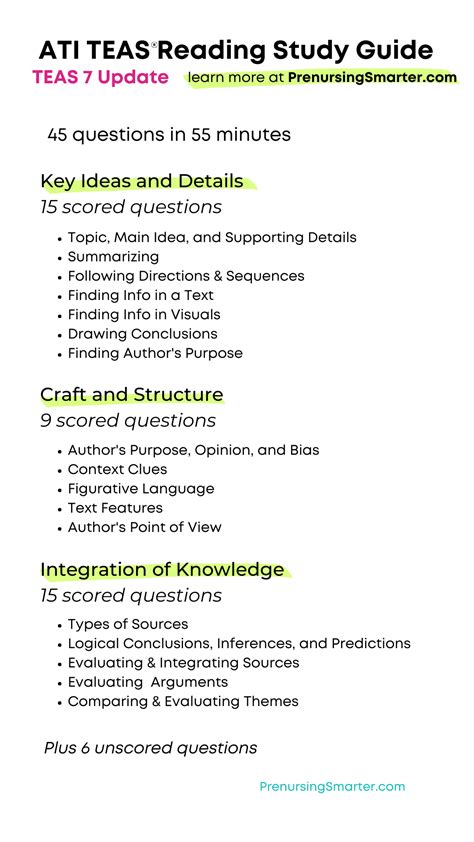 How to Pass TEAS Reading - Prenursing Smarter [Updated 2024]