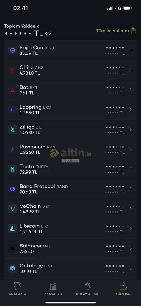 Binance 3,4x yaptı, paribu 4,5x temmuzdan bu yana - Yorumlu grafik