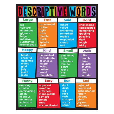 Affiches Educatif Anglais | Affiches / Posters Educatives pour ...