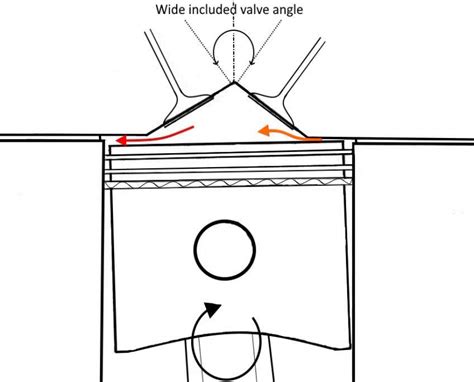 Pre-Ignition 的图像结果