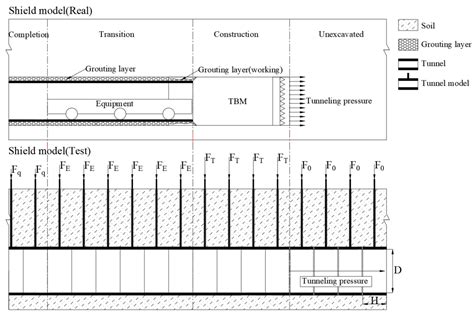 Research on Shield Tunneling across a River Using a Scale Model