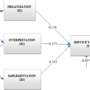 Image result for Path Analysis Reporting