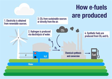 ABSI - F1 New Engine Regulations Opens the Door to Hydrogen-Powered Racing