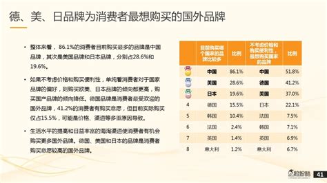 2018年品牌影响力指数分析报告（全文）-中商情报网