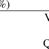 Image result for Guttman Scale