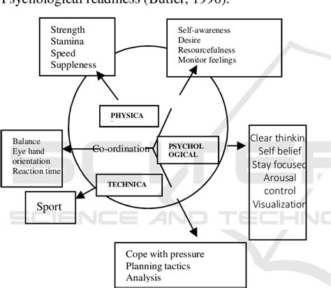 Image result for Bar Chart Performance Profiling