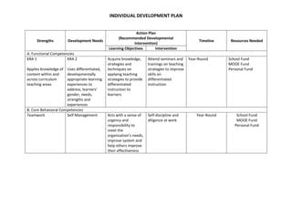 Image result for Creating an IDP Plan