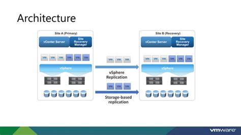 Image result for VMware SRM Logo