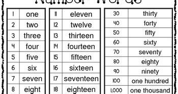Numbers API 的图像结果