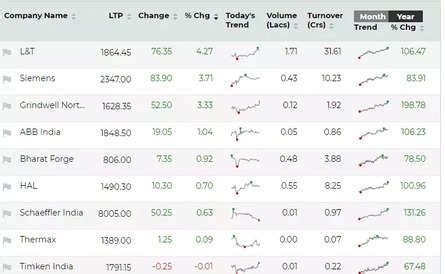 Nifty forms a bearish candle on daily chart. What does it signal for ...