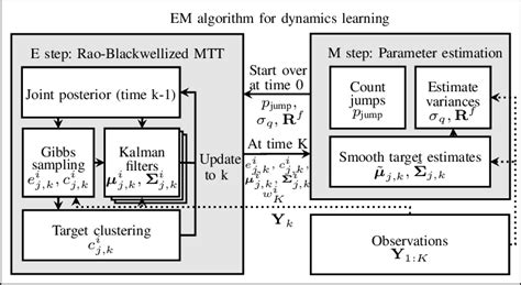 Learning Algorithm Image 的图像结果