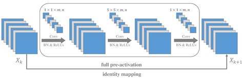 A Multi-Sensor Fusion Framework Based on Coupled Residual Convolutional ...
