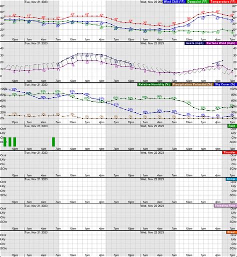 National Weather Service