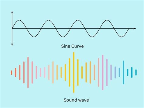 Image result for Examples of Trigonometry
