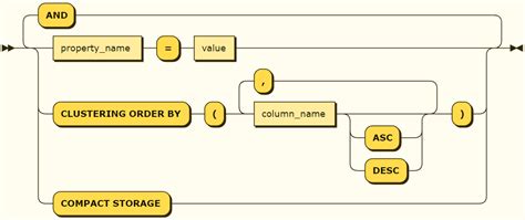 Image result for Cassandra Query Table