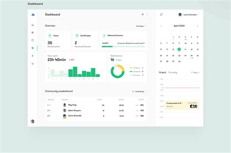 Image result for How to Use Learning App