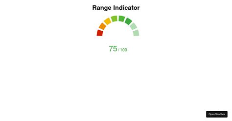 Image result for JavaScript Visual Score Indicator