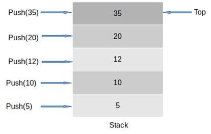 Image result for JavaScript to Stack Multiple Images