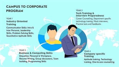 Training - St Joseph Engineering College Mangalore