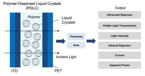 Liquid Crystal Polymer Implant at Jerome Henderson blog
