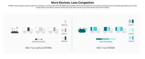 TP-Link AX1800 Wi-Fi 6 High Gain Antennas Bluetooth 5.2 PCIe Adapter ...