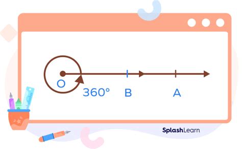 Completmentary Angle 的图像结果
