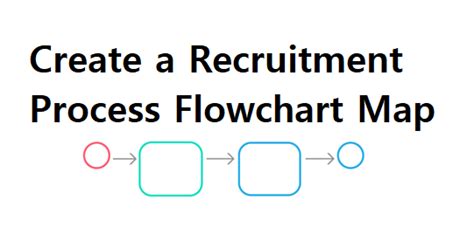 Image result for Recruitment Process Map