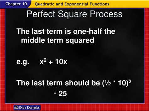 Perfect Square Method 的图像结果