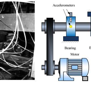 Bench Testing a Sensor 的图像结果