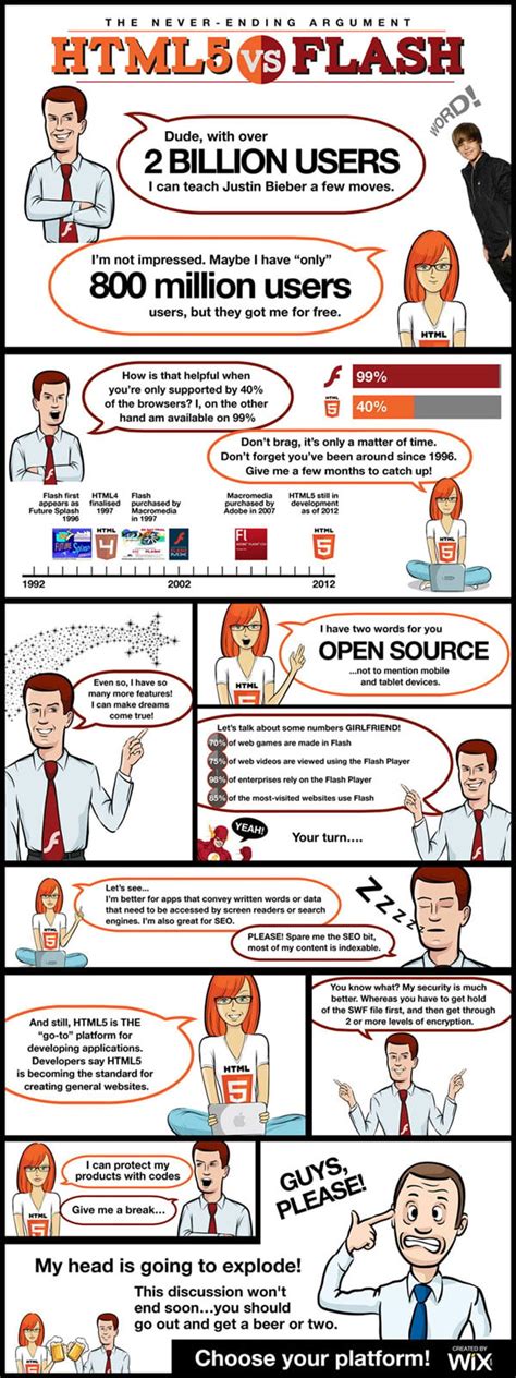 Image result for HTML5 vs Flash