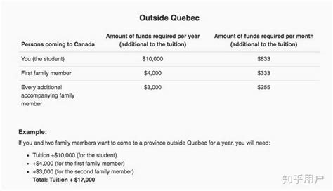 这个资金证明要求让加拿大成为签证最难国家 | 珠海诺德教育