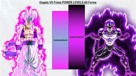 Gogeta VS Frieza POWER LEVELS All Forms - DBS / SDBH - YouTube