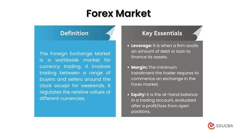 why forex market is closed on monday