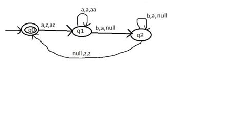 Theory of Computation: How to draw PDA for given Language?
