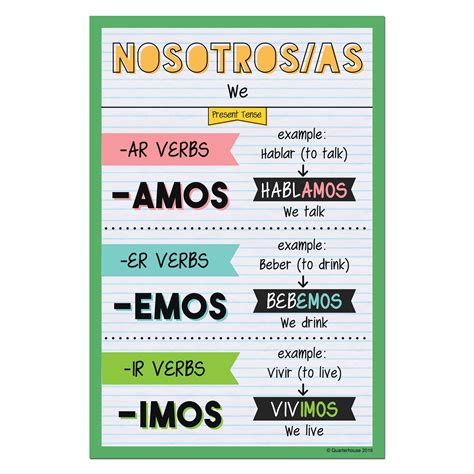 The Best Spanish Present Tense Verb Conjugation Chart By