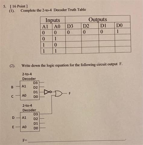 Image result for decoder truth table