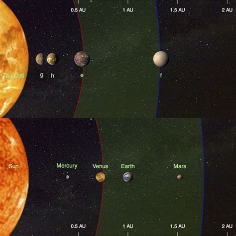 Four Exoplanets Detected around Nearby Star Tau Ceti | Astronomy | Sci ...
