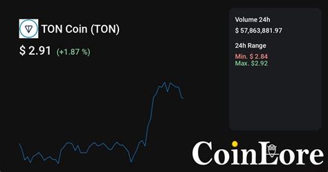 Image result for Ton Coin Python